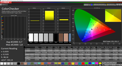 ColorChecker gekalibreerd