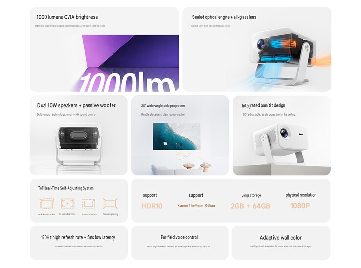 Belangrijkste kenmerken van de Redmi Projector 5 Pro (automatisch vertaald)