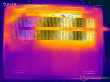 Prime95+FurMark stress (onder)