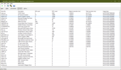 Drivers voor LatencyMon