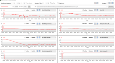 Prime95 Generiek LogView