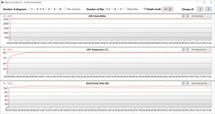 GPU-metingen tijdens de Witcher 3 test (entertainmentmodus)