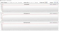 GPU-metingen tijdens de Witcher 3 test (entertainmentmodus)