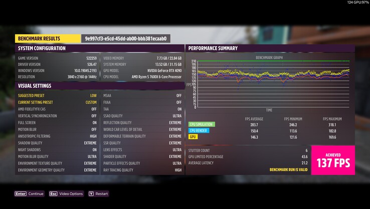 Nvidia GeForce RTX 4090 Forza Horizon (afbeelding via Twitter)