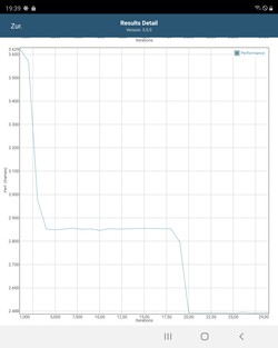 GFXBench-batterijtest