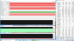 Stresstest (Prime95 + FurMark)