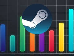 FPS-tellergrafiek voor Steam-spellen weergegeven