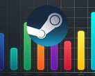 FPS-tellergrafiek voor Steam-spellen weergegeven