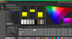 ColorChecker vóór kalibratie