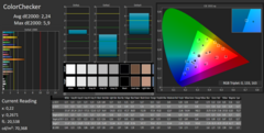 ColorChecker post-calibration