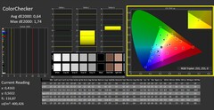 Calman ColorChecker gekalibreerd