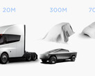 Masterplan 3 is groot voor EV's voor de massamarkt (afbeelding: Tesla/cropped)