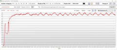 GPU-temperatuur