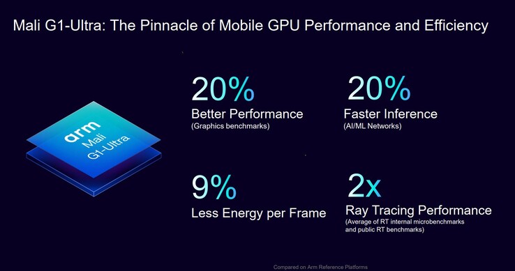 Arm Mali G1-Ultra (bron: Arm)