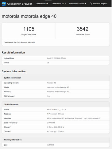 (Beeldbron: Geekbench)