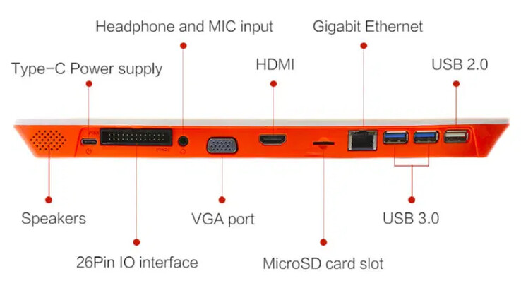 (Afbeelding bron: Orange Pi)