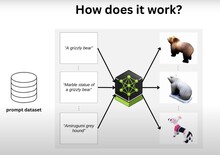 LATTE3D werkt afzonderlijk aan 3D-geometrie en textuur om een realistisch model te maken (Afbeelding Bron: NVIDIA)