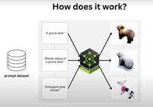 LATTE3D werkt afzonderlijk aan 3D-geometrie en textuur om een realistisch model te maken (Afbeelding Bron: NVIDIA)