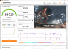 3DMark resultaten Fire Strike