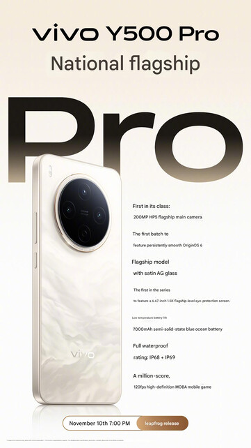 (Afbeeldingsbron: Vivo - machine vertaald)