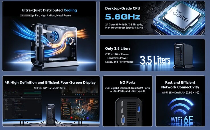 De Acemagic G3A mini-pc kan worden uitgerust met 96 GB DDR5-RAM.