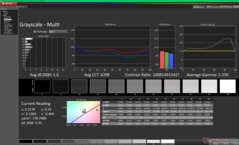 Grijswaarden vóór kalibratie (P3)