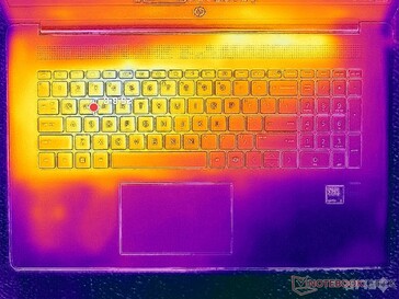 Systeem inactief (C-afdekking)