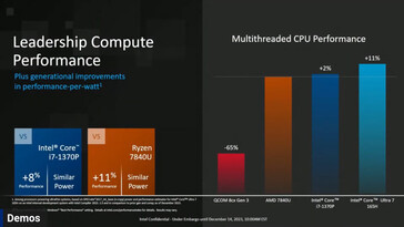 Multi-threaded prestaties (Afbeelding bron: Hot Hardware)