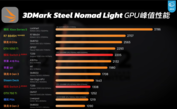 Switch 2 GPU-prestaties (afbeeldingsbron: Geekerwan)