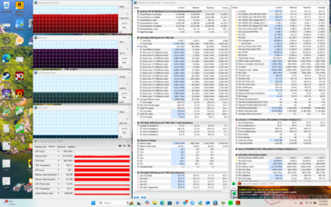 Prime95+FurMark stress