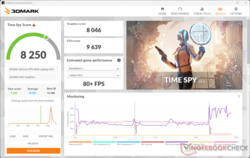 3DMark Time Spy heeft een algehele prestatietekort van 25% op de batterij