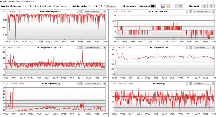 CPU &amp; GPU gegevens Witcher 3 Ultra