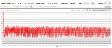 CPU stroomverbruik