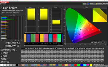 CalMAN: Mixed Colours – Adaptive profile (Standard): DCI-P3 kleurruimte