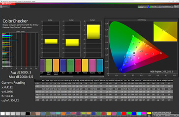 Kleurnauwkeurigheid (doelkleurruimte: sRGB, profiel: natuurlijk, max. warm)