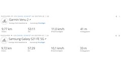 GNSS testrit: Samenvatting