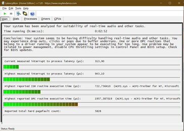 Het systeem heeft problemen met de verwerking van multimediasoftware in real-time door de hoge DPC-latentie.