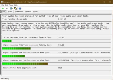 Het systeem heeft problemen met de verwerking van multimediasoftware in real-time door de hoge DPC-latentie.