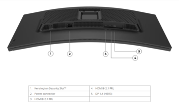 Aansluitingen van de Lenovo Legion 34W 2c-gamingmonitor