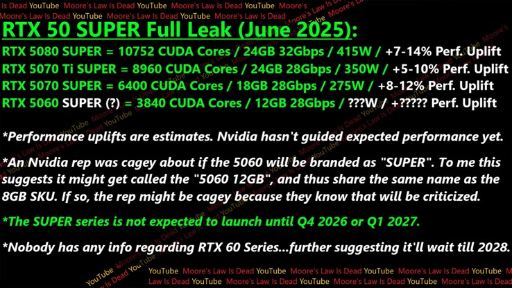 RTX 50 Super GPU specificaties en prestaties.