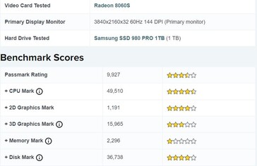 Radeon 8060S PassMark prestaties. (Afbeeldingsbron: PassMark)