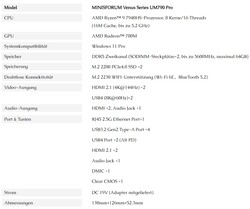 Minisforum Venus Series UM790 Pro, specificaties (bron: Minisforum)