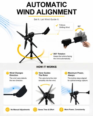 De turbine richt zich automatisch uit naar de windrichting.