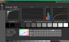 Grijswaarden na kalibratie