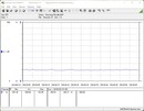 Stroomverbruik testsysteem - stationair