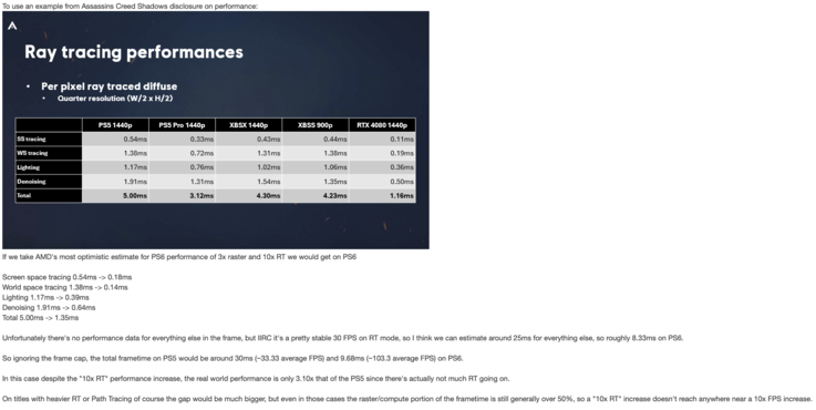 KeplerL2's bericht op NeoGaf over PS6 ray tracing prestaties.