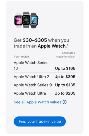 Nieuwe inruilwaarde van de Apple Watch