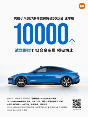 10.000 modelauto’s van het type Xiaomi SU7 ter ere van de mijlpaal van 500.000