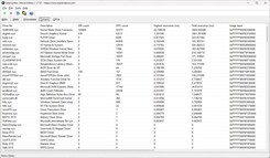 Drivers voor LatencyMon