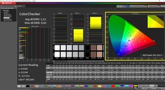 Gekalibreerd met ColorChecker